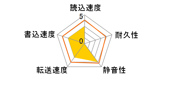 ST500VT001 [500GB 7mm]�̃��[�U�[���r���[