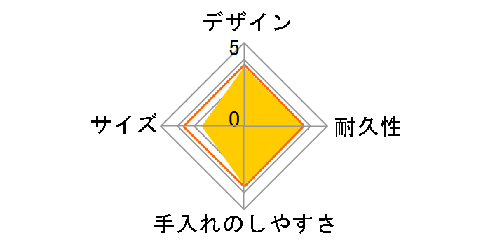 �^��f�M�X�[�v�����`�Z�b�g JBY-550-P [�s���N]�̃��[�U�[���r���[