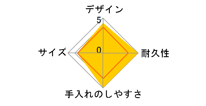 �^��f�M�X�[�v�W���[ JBR-300-BW [�u���E��]�̃��[�U�[���r���[