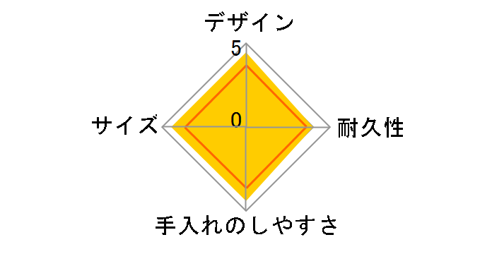 �^��f�M�X�[�v�W���[ JBR-500-BW [�u���E��]�̃��[�U�[���r���[