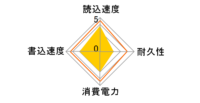 GX1 T253X1120G0C101 [�u���b�N]�̃��[�U�[���r���[