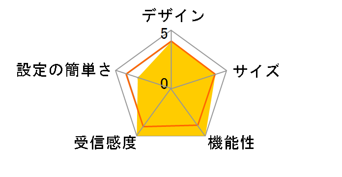 Orbi WiFi 6 Mini RBK752-100JPS�̃��[�U�[���r���[