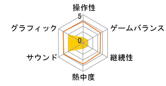 �h�J�|��UP�I �����̃��[���b�g [�ʏ��] [PS4]�̃��[�U�[���r���[