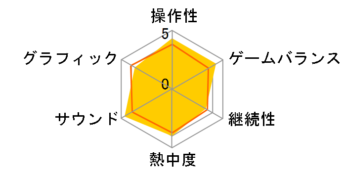 �p�Y�`�� �M�̋O��III [�X�[�p�[�v���C�X] [PS4]�̃��[�U�[���r���[