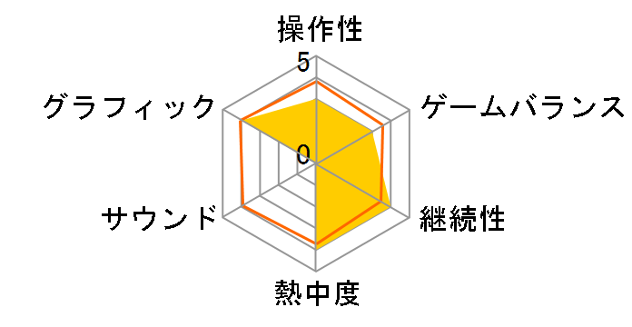 �S�[�X�g�p���[�h [PS4]�̃��[�U�[���r���[