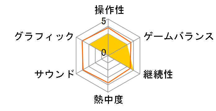 ���@���p�C�A�F�U�E�}�X�J���[�h �R��ɑ��H������ [PS4]�̃��[�U�[���r���[