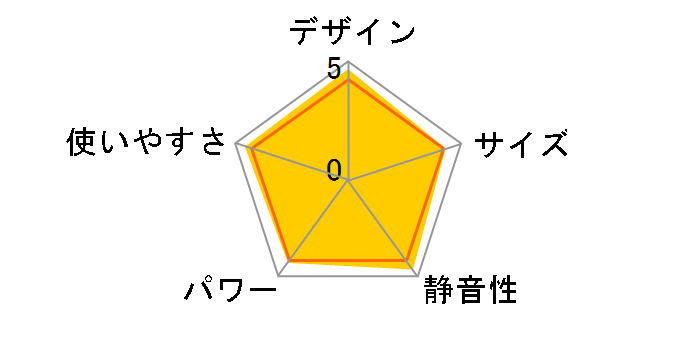 FH-WZ3620BY(KN) [�i�C�g�u���b�N]�̃��[�U�[���r���[