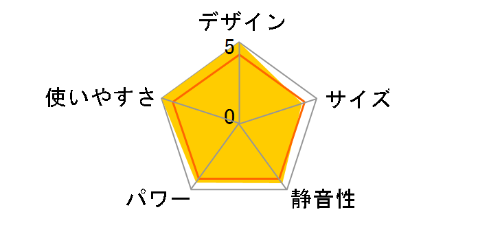 FH-WZ4620BY(TU) [�A�[�o���u���E��]�̃��[�U�[���r���[