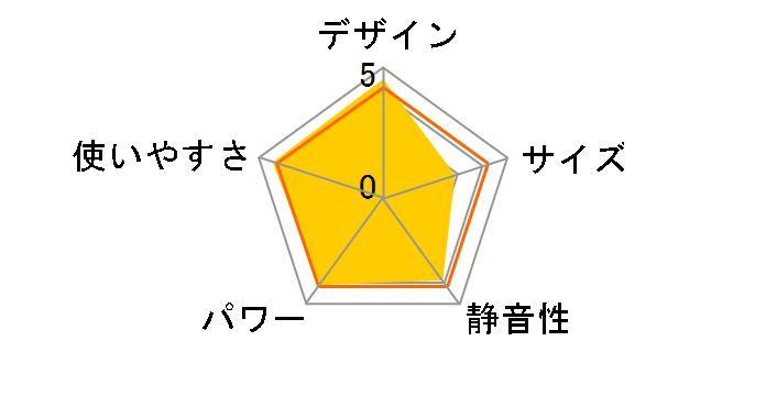 FH-VX3620BY(W) [�z���C�g]�̃��[�U�[���r���[