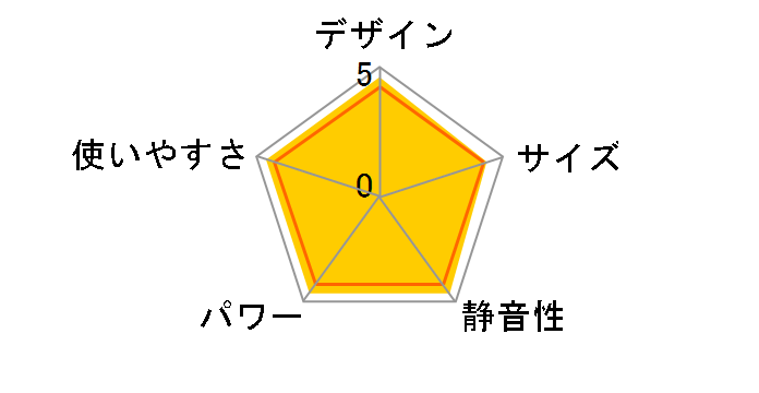 FH-VX4620BY(W) [�z���C�g]�̃��[�U�[���r���[