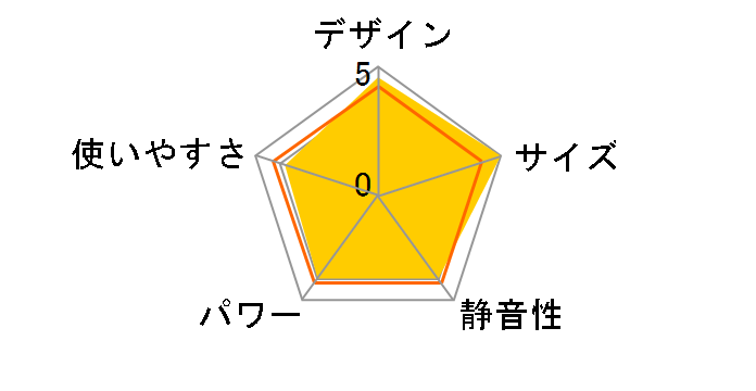 FH-M2520Y(W) [�V�F���z���C�g]�̃��[�U�[���r���[