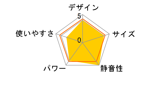 FH-SR3320Y(W) [�p�[���z���C�g]�̃��[�U�[���r���[