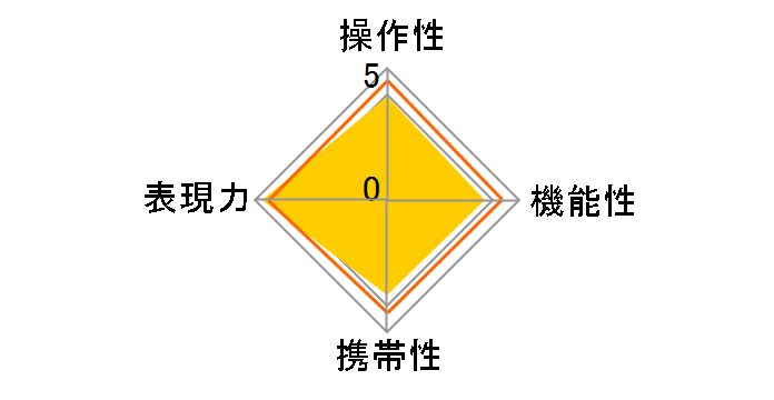 TTArtisan 50mm f/0.95 ASPH�̃��[�U�[���r���[