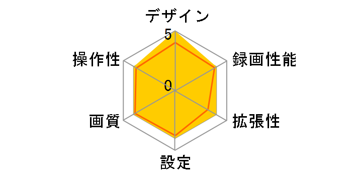 i-safe Simple2 DC-DR501�̃��[�U�[���r���[