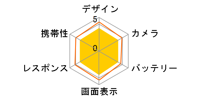 DuraForce PRO 2 SIM�t���[�̃��[�U�[���r���[