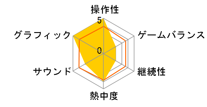 �v���j�[1�E2 [Nintendo Switch]�̃��[�U�[���r���[