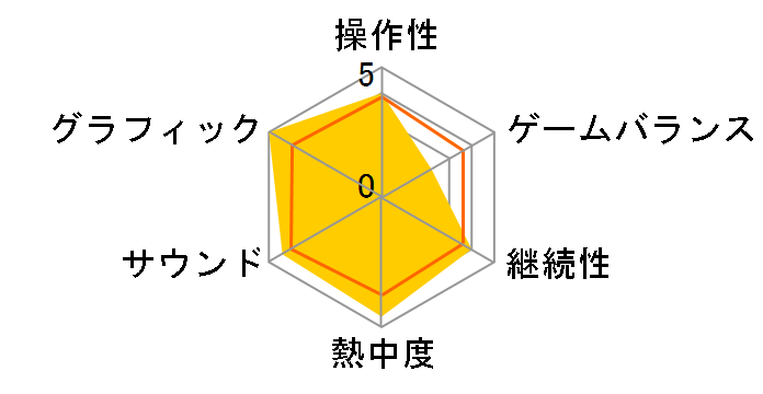 ���� IKARUGA [Nintendo Switch]�̃��[�U�[���r���[