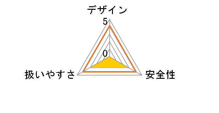 EZ47A1X�̃��[�U�[���r���[