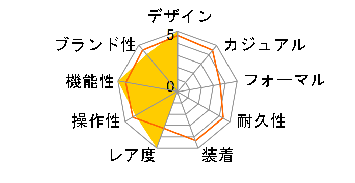 �A�N�A���[�T�[ WAY201S.BA0927�̃��[�U�[���r���[