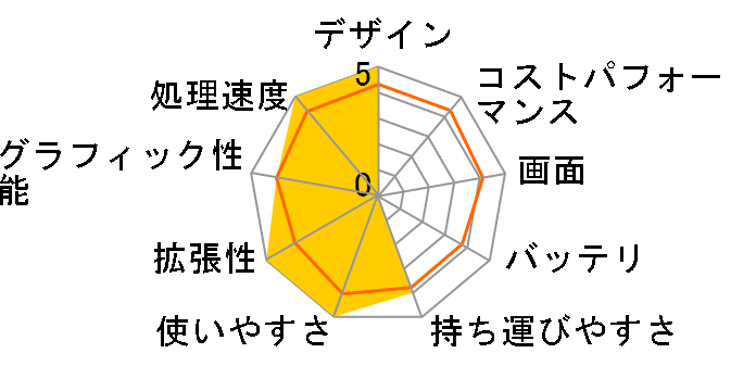 TUF Gaming FX505DT FX505DT-R5G1650AS�̃��[�U�[���r���[