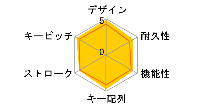 G913 TKL LIGHTSPEED Wireless RGB Mechanical Gaming Keyboard-Tactile G913-TKL-TCWH [�z���C�g]�̃��[�U�[���r���[