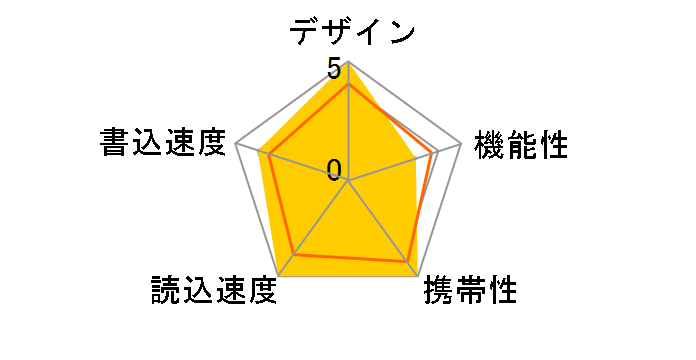 JumpDrive S47 LJDS047064G-BNBNJ [64GB]�̃��[�U�[���r���[