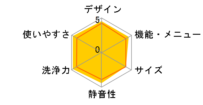 Prette AQW-GVX100J�̃��[�U�[���r���[