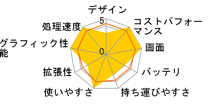 HP 14s-dk1000 ���i.com���� Ryzen 3/256GB SSD/8GB������/14�^�t��HD IPS�t�����ڃ��f���̃��[�U�[���r���[