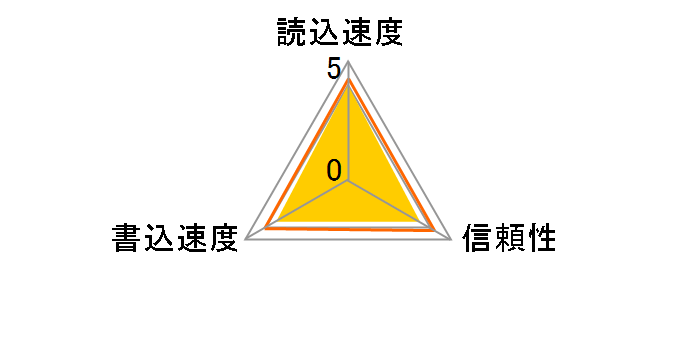 MB-MC128HA/APC [128GB]�̃��[�U�[���r���[