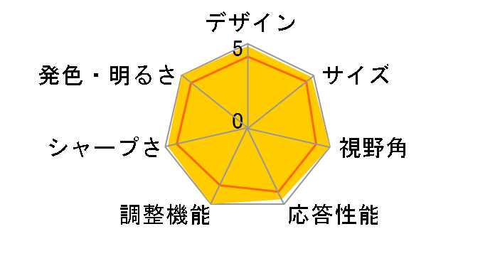 ProArt PA248QV [24.1�C���` ��]�̃��[�U�[���r���[