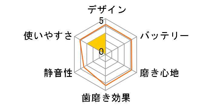 ISSA mikro F6743Y [Sunflower Yellow]�̃��[�U�[���r���[