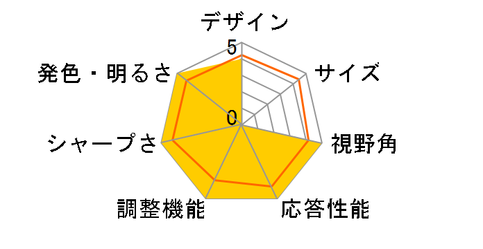 43UN700T-B [42.5�C���` Black]�̃��[�U�[���r���[