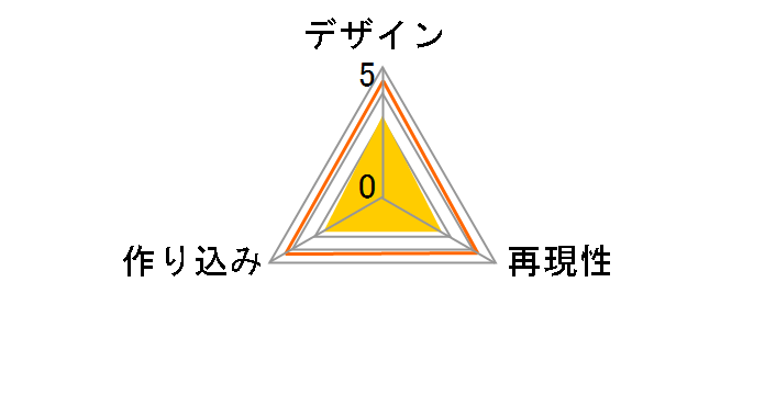 �˂�ǂ낢�� ���J���� �v���O�X�[�cVer.�̃��[�U�[���r���[