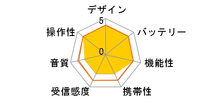 KOBAN ���~���@�\LED�����^�� ECO-7�̃��[�U�[���r���[