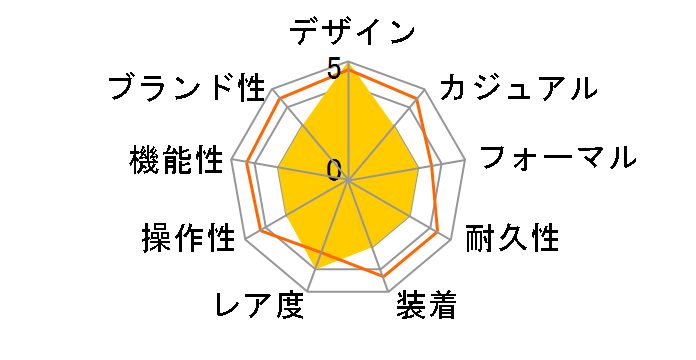 G-SHOCK Skeleton Camouflage Series GM-6900SCM-1JF�̃��[�U�[���r���[