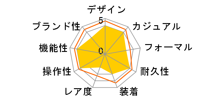 �G�f�B�t�B�X ECB-20YDB-1AJF�̃��[�U�[���r���[