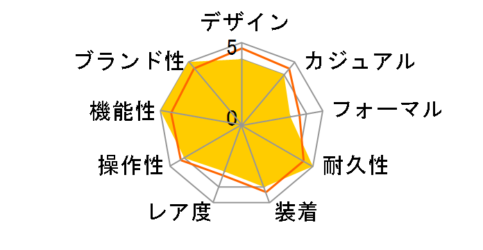 �G�f�B�t�B�X Slim and Solar EFS-S570YD-1AJF�̃��[�U�[���r���[