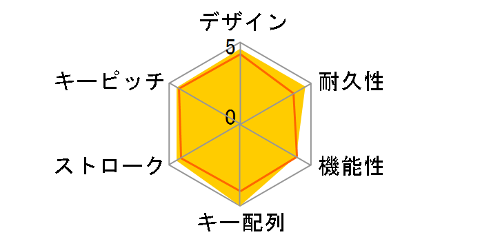 BSKBW120BK [�u���b�N]�̃��[�U�[���r���[