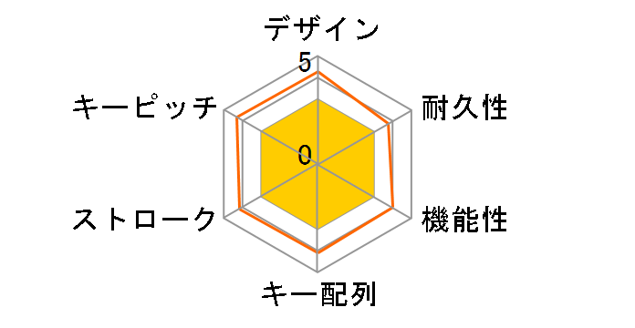 BSKBW128BK [�u���b�N]�̃��[�U�[���r���[