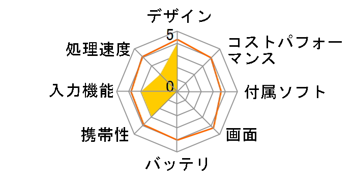 FRT220P(/KD) 2in1 �^�u���b�g ���E���L�[�{�[�h���� Windows10 Pro�̃��[�U�[���r���[