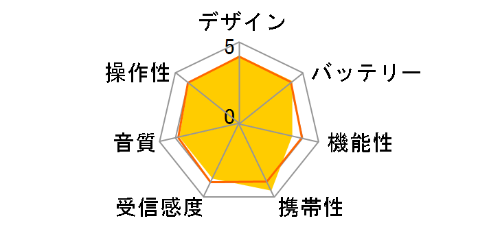 AudioComm RAD-P132N-P [�s���N]�̃��[�U�[���r���[