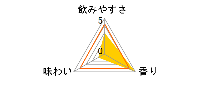 �L�����E�U�E�X�g�����O ���̃����l�T���[ 500ml �~24�ʂ̃��[�U�[���r���[