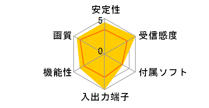 Xit AirBox XIT-AIR110W-EC�̃��[�U�[���r���[