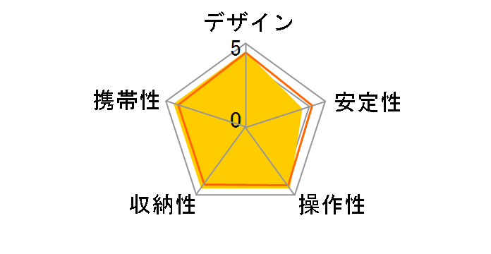 Ranger LS-324C+LH-40�̃��[�U�[���r���[