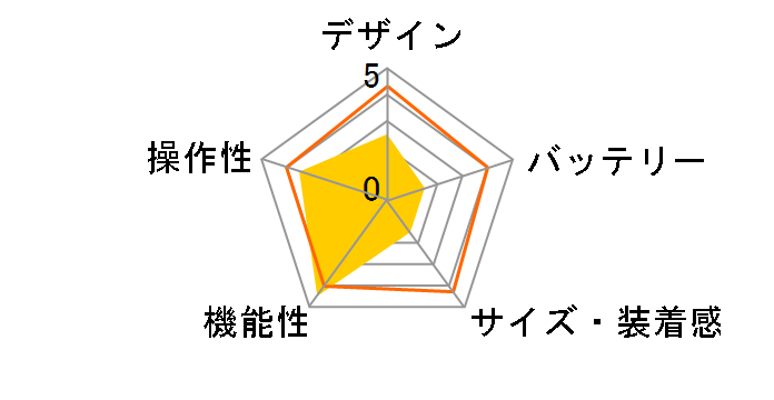 GoBe3 [Gray]�̃��[�U�[���r���[