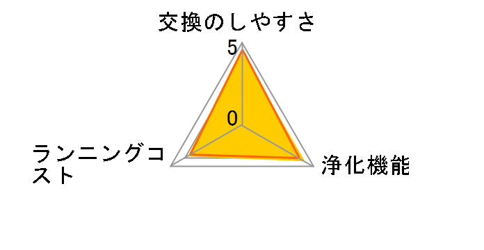 Dyson Pure 360���O���XHEPA�t�B���^�[ (TP03/TP02/TP00/AM11/BP01�p)�̃��[�U�[���r���[