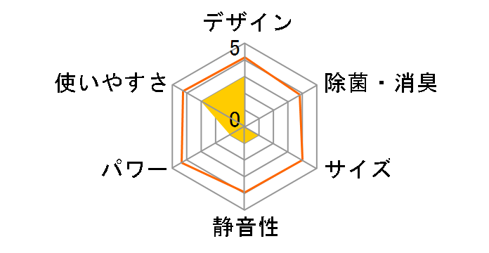 ������ MSZ-FZ7121S�̃��[�U�[���r���[