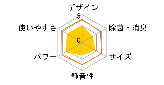 ������ MSZ-ZW2221-W [�s���A�z���C�g]�̃��[�U�[���r���[