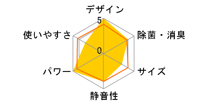 ������ MSZ-ZW2821-W [�s���A�z���C�g]�̃��[�U�[���r���[