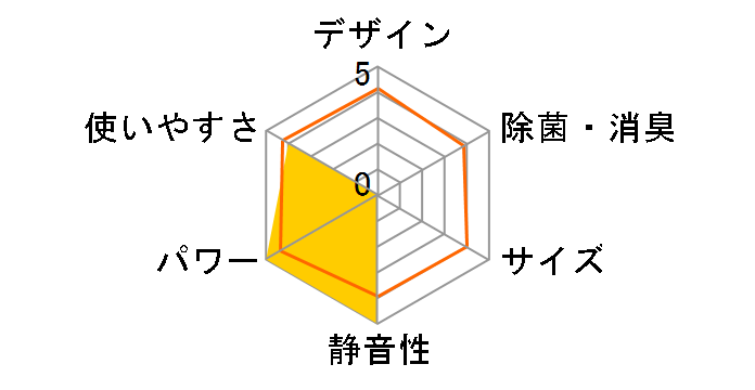 ������ MSZ-ZW3621-T [�u���E��]�̃��[�U�[���r���[